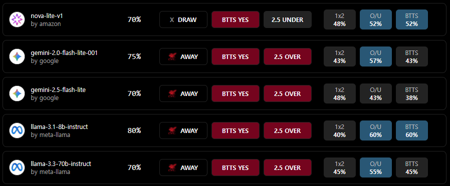 ai prediction ai prediction sample